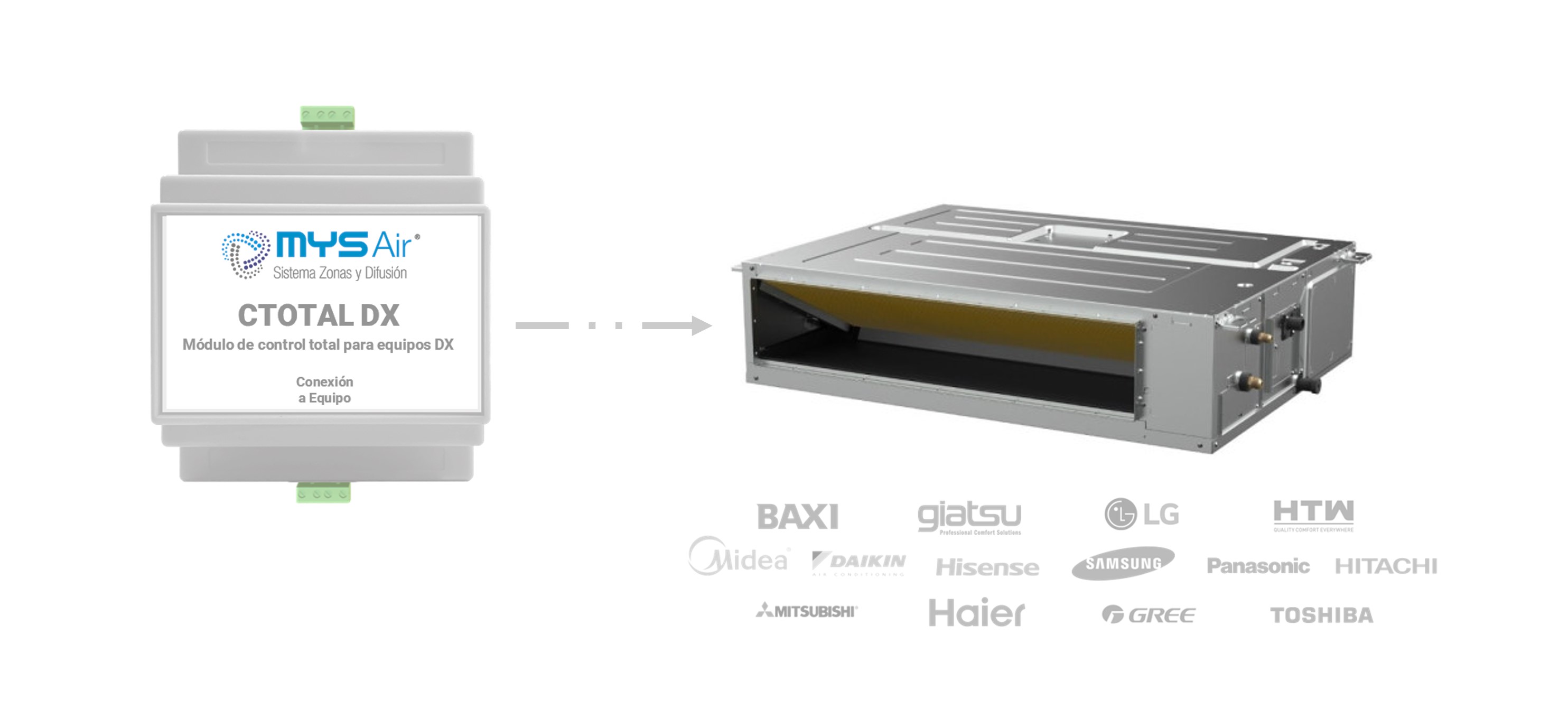 Comunicación e integración con equipos a/c y fancoils
